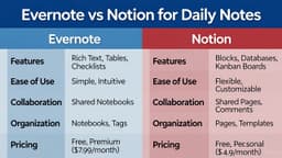 Notion vs Obsidian for Students: Which Note-Taking App Wins in 2025?